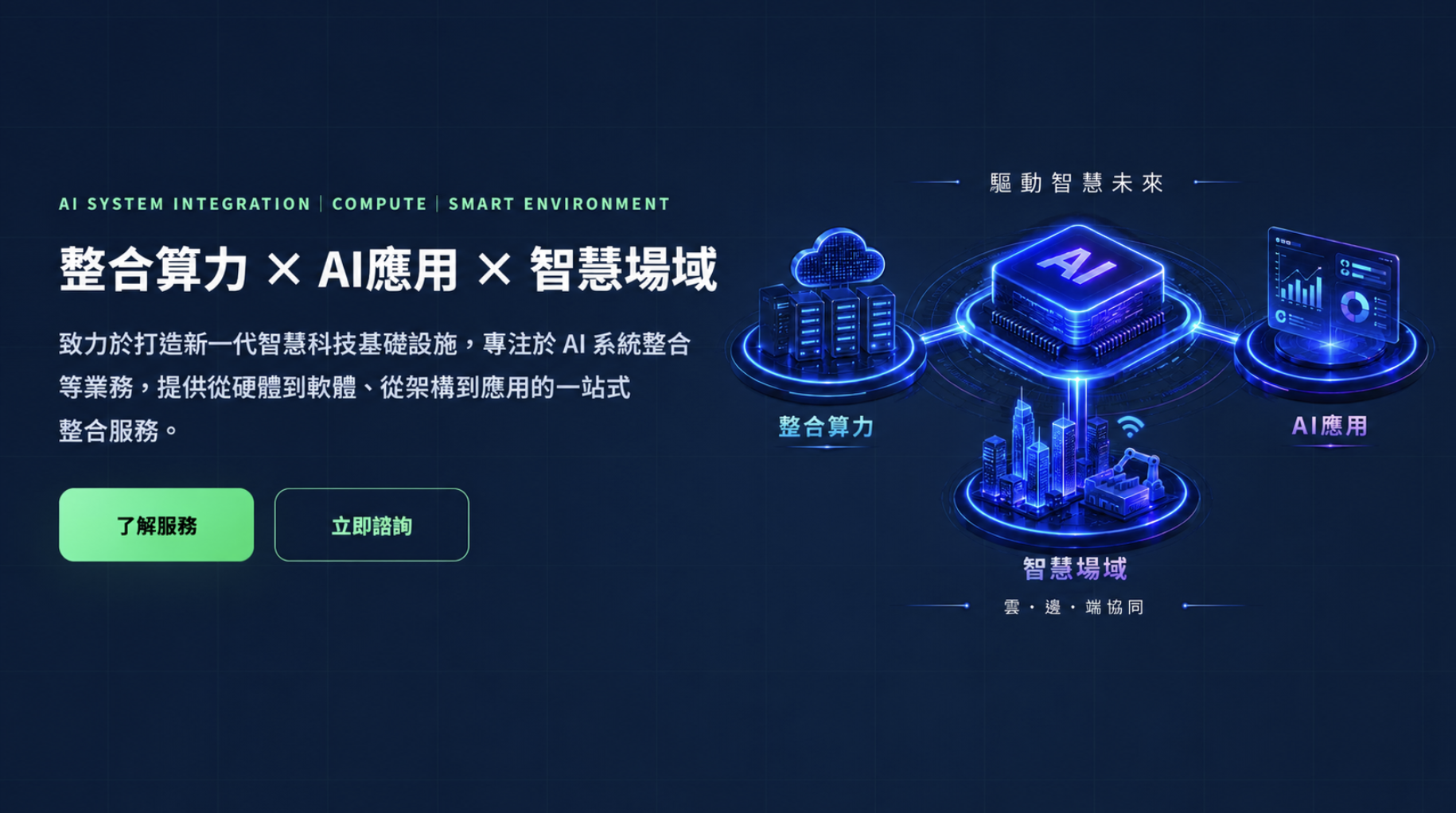 整合算力 × AI應用 × 智慧場域